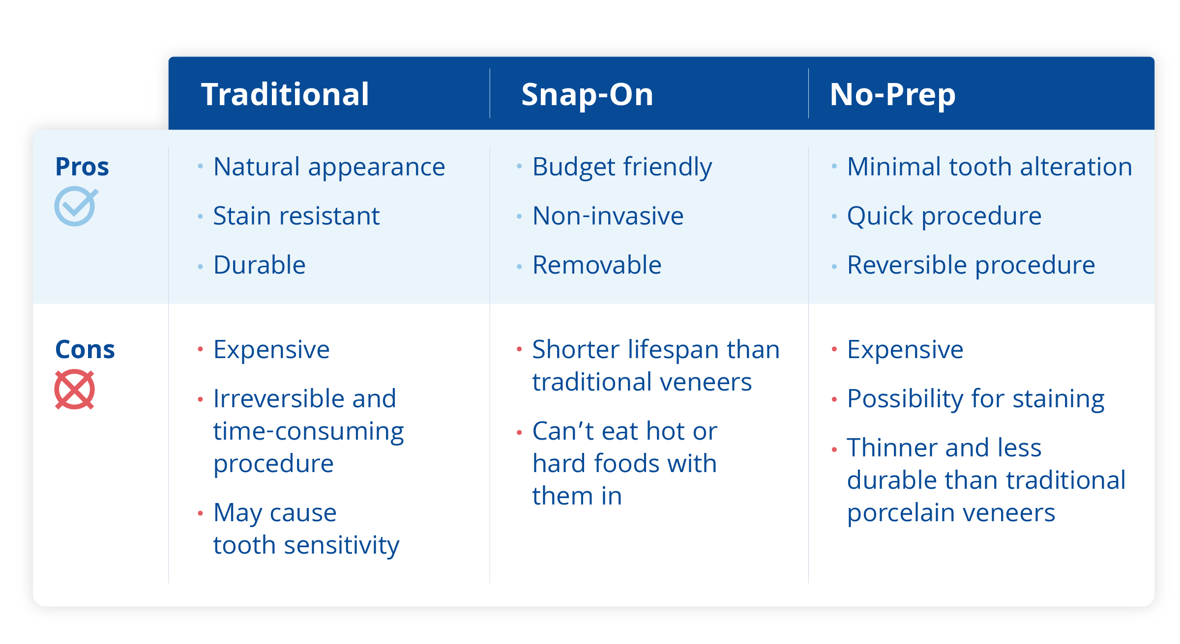 types of veneer comparison table