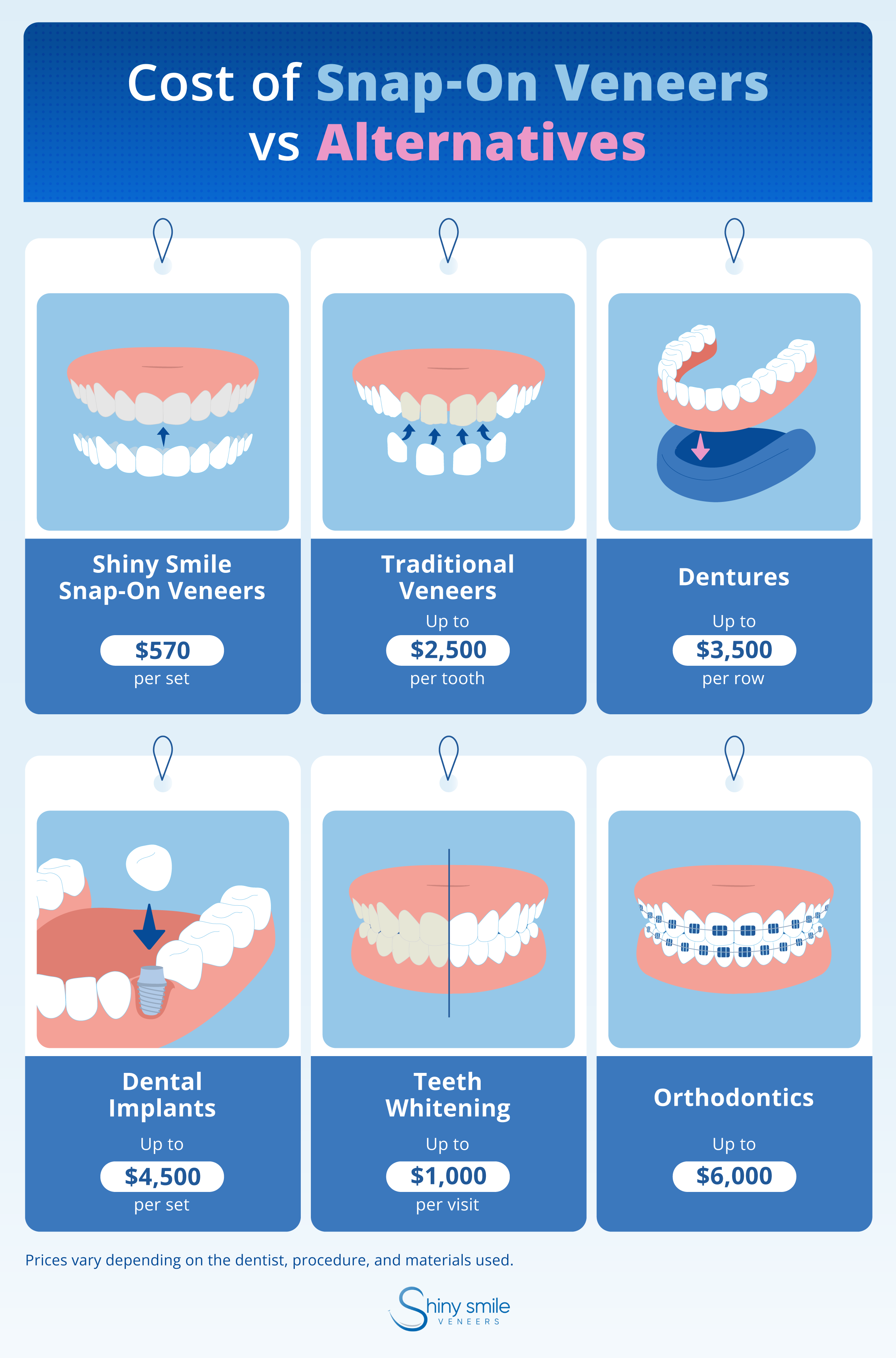 a list of 5 alternatives to snap-on veneers