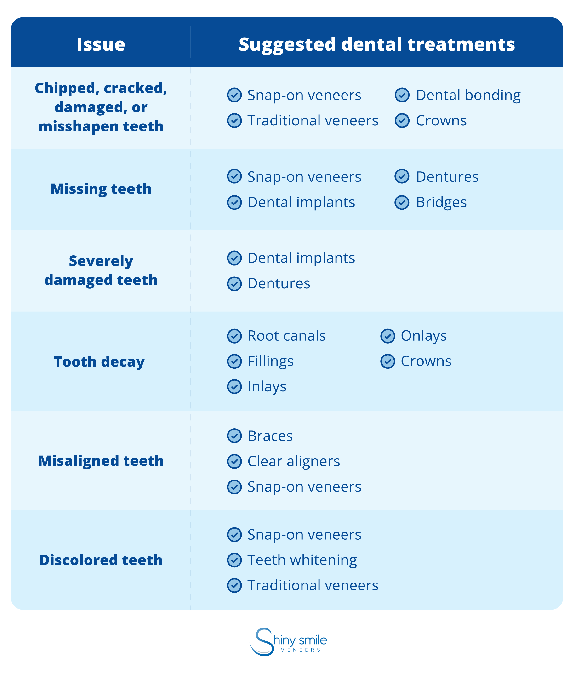 https://shop.shinysmileveneers.com/wp-content/uploads/2023/08/4-options-for-bad-teeth.png